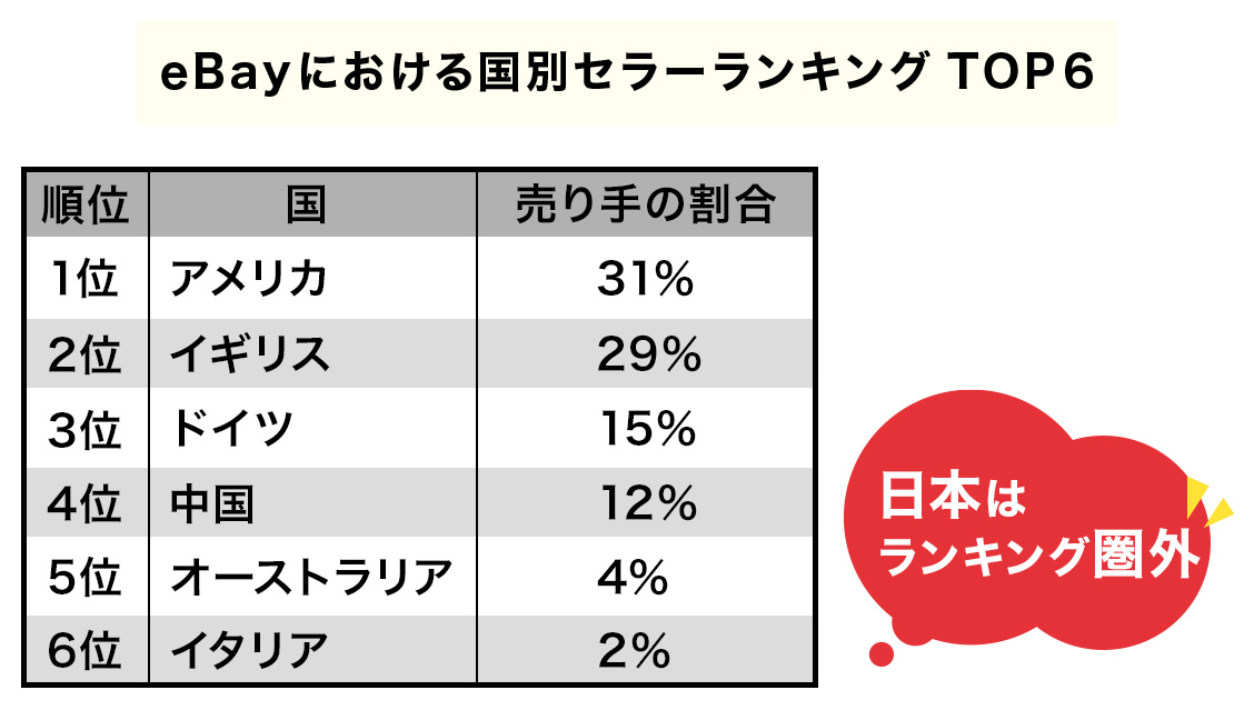 尾藤式ebay無在庫輸出WEBセミナー